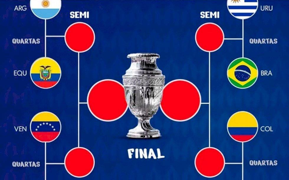 Quartas de finais da Copa América tem inicio hoje (04) as 22h00min